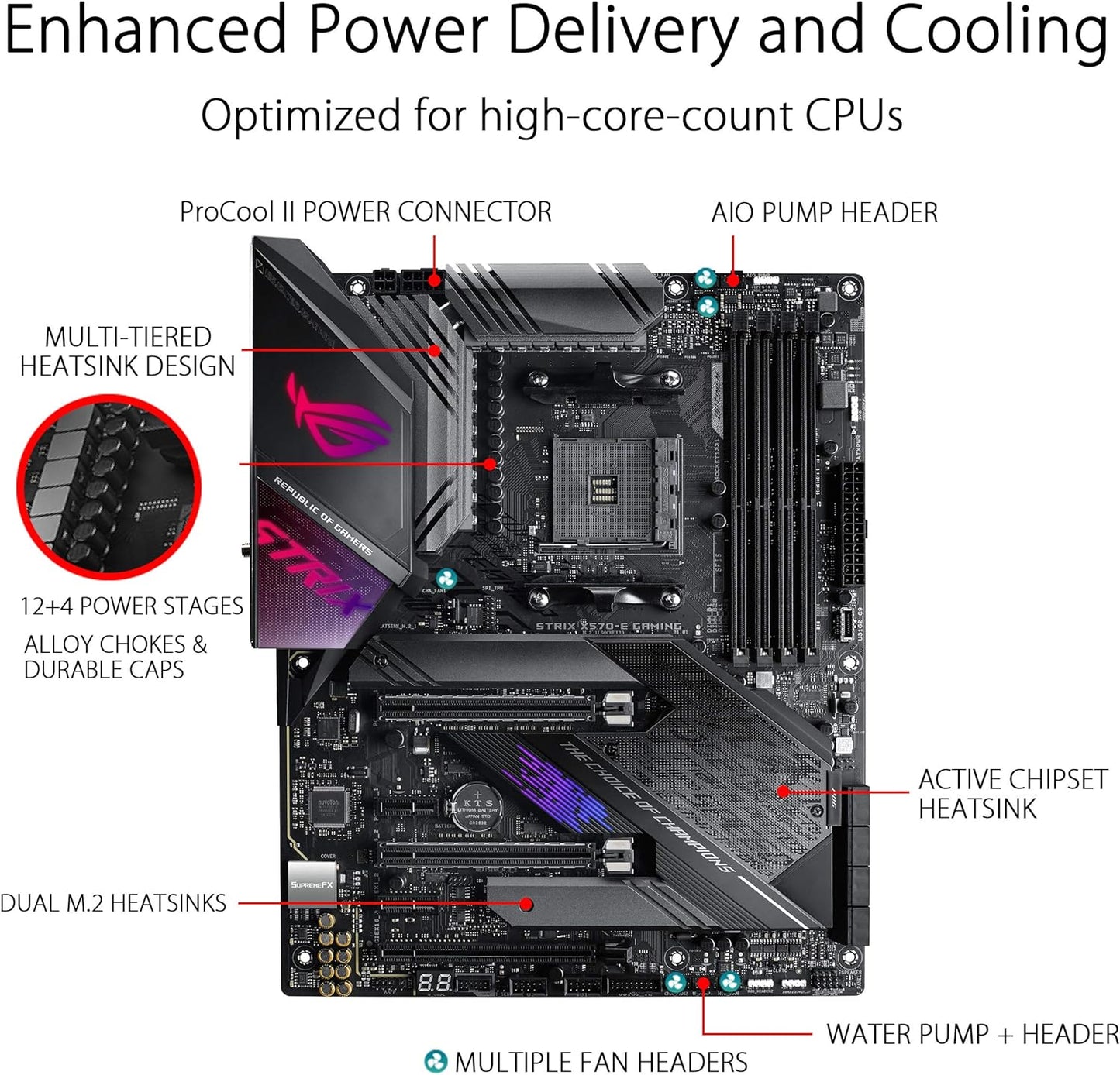 ASUS ROG Strix X570-E Gaming ATX Motherboard